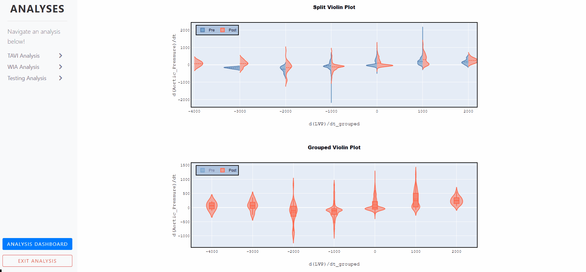 Violin Plots